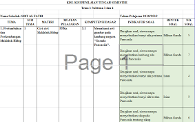 3.1menganalisis proses perumusan dan penetapan pancasila sebagai dasar negara vii/i perumusan pancasila sebagai dasar negara pengetahuan kurikulum 2013 tahun pelajaran 2017/2018. Kisi Kisi Pts Kelas 3 Semester 1 Kurikulum 2013 Revisi 2018 Guru Baik