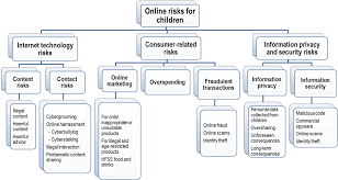 The domestic violence (amendment) act 2017 is enforced throughout malaysia. Child Protection Online Educating 21st Century Children Emotional Well Being In The Digital Age Oecd Ilibrary