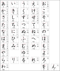Tahun, bulan, dan hari, dimana penulisan angka untuk tanggal dapat ditulis dengan menggunakan angka latin atau kanji. Belajar Bahasa Jepang Huruf Hiragana Ikhwannul Kholis