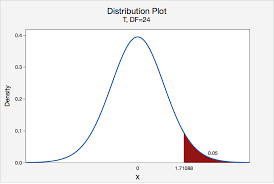 s 3 3 hypothesis testing examples stat online