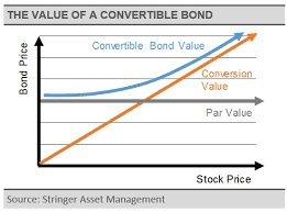 The Case For Convertible Bond Etfs