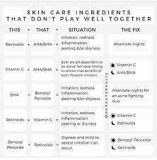 How Skin Care Businesses Can Address Concerns To Increase Conversions Skin Care Business Skin Care Routine Steps Beauty Skin Care Routine