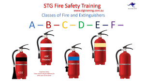 Satisfy osha's training and certification requirement osha regulation 29 cfr 1910.157(g)(1) and (2) for your organization. Fire Extinguisher Training Melbourne And Regional Victoria