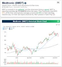 Bespoke Investment Group Blog Dividend Stock Spotlight