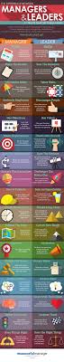 Biggest Differences Between Managers And Leaders Business Insider Leadership Leadership Management Leadership Skills