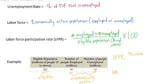 1 calculating the federal unemployment rate. Unemployment Rate Formula Quizlet