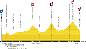 2019 à 19:19 | mis à jour le 29 juil. Tour De France 2019 Le Parcours Presente Montagneux Sur Un Fond De 100 Ans Du Maillot Jaune Blog Velowire Com Photos Videos Actualites Cyclisme