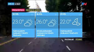 El Ano Arranca Con Buen Tiempo En La Ciudad De Buenos Aires Y Alrededores Tn