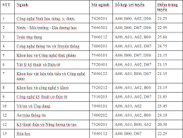 We did not find results for: Ä'iá»ƒm Chuáº©n Ä'áº¡i Há»c Khoa Há»c Va Cong Nghá»‡ Ha Ná»™i Cao Nháº¥t La 25 6 Tin Tá»©c Má»›i Nháº¥t 24h Ä'á»c Bao Lao Ä'á»™ng Online Laodong Vn