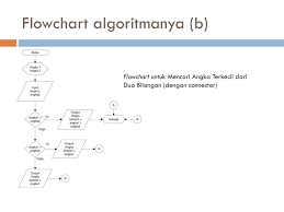 Maybe you would like to learn more about one of these? Penyusunan Algoritma Flowchart Ppt Download