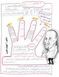 هذا التصميم العبقري للأستاذ محمد فتحي يلخص فيه بذكاء فكرة نظرية التوازن من كتاب 4 شارع النجاح Positive Notes Arabic Books Arabic Quotes