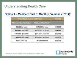 Planning For Health Care In Retirement Ppt Download
