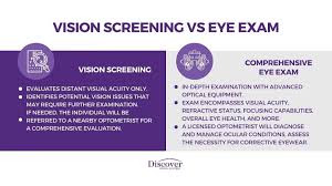 Image result for Instrument-Based Vision Screening