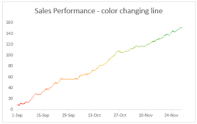 color changing line chart tutorial chandoo org learn