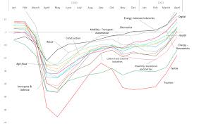 Read about the latest tech news and developments from our team of experts, who provide updates on the new gadgets, tech products & services on the horizon. Https Ec Europa Eu Info Sites Default Files Swd Annual Single Market Report 2021 En Pdf