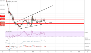 monero price charts bittrex pivx quantum satis systema