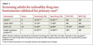 Image result for Single-Question Drug Abuse Screening Test