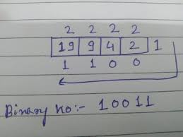 Repeat the multiplication until the fractional part becomes 0. How To Convert Decimal To Binary In Java