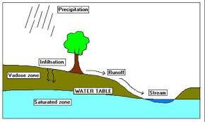 Who S Down The Well Lesson Teachengineering