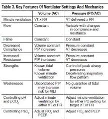27 Best Mechanical Ventilator Mv Images In 2019