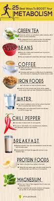 Pin On Healthy Food