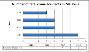 Concerning motorcycle injuries and fatalities, the rate of underreporting of injuries in malaysia is similar. Https Iopscience Iop Org Article 10 1088 1755 1315 498 1 012105 Pdf