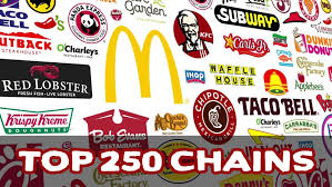 The a to z option puts the names in ascending order, while the z to a option puts them in descending order. Top 250 Restaurant Chains In The U S 2019 Fsdbco Com