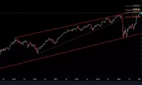 The chart given below is the live tick by tick chart of sgx nifty. Market Live Updates Today Trends On Sgx Nifty Indicate A Positive Opening For The Index In India With A 50 Points Gain