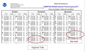 Tide Chart Norfolk Va Best Picture Of Chart Anyimage Org