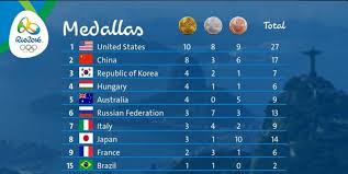 We did not find results for: Medallero De Los Juegos Olimpicos De Rio 2016 Honduras Soccer