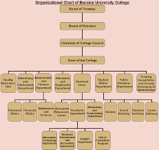 klcs about the brand higher education product versus