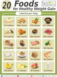 Pin On Weight Gain The Easy Way