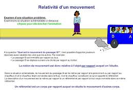 Il existe également des référentiels qui ne sont pas terrestres : Relativite D Un Mouvement Ppt Video Online Telecharger