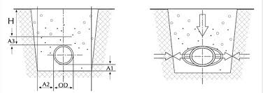 hdpe pipes and fittings polyethylene piping systems