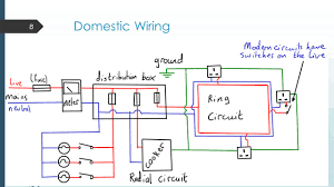 Most motors run at a few hundred volts. Domestic Circuits Learning Outcomes Ppt Video Online Download