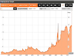 An Updated Look At Europes Sovereign Debt Woes Seeking Alpha