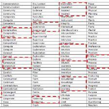 Names are alphabetized by units (the number of words contained in a name). Examples Of Arranged By Alphabetical Order Download Scientific Diagram