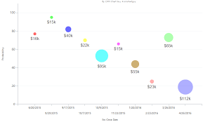 bubble charts in dynamics crm crm chart guy