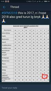 During the spring 2020 term only, and at the discretion of the individual student, any course that is offered for regular grades may. Spm Grading System 2018