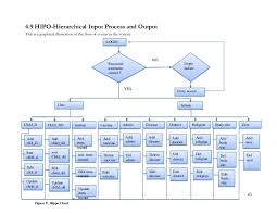 Hospital Records Management System