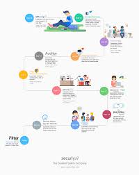 Securly Shares 5 Years Of Student Safety Evolution Students Safety Student Sentiment Analysis