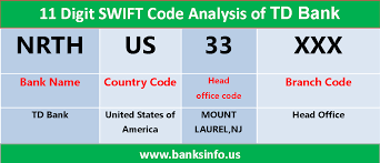 Pin On Swift Code