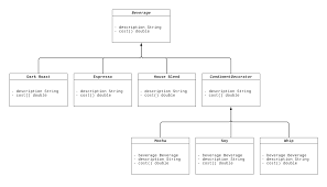 The decorator pattern (also known as wrapper, an alternative naming shared with the adapter pattern) is a design pattern that allows behavior to be this is the main class which is generating the default body of an email, which i generally use to send emails. Decorator Pattern With Real World Example In Java Codiwan Design Pattern Guide