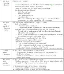 Lesson 11 Diarrhoea Wikieducator