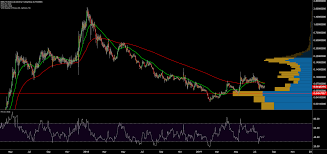 New Economy Movement Price Analysis Nem 2 0 On The Horizon