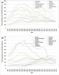 Posti disponibili e requisiti di ammissione. Changes In National Rates Of Psychiatric Beds And Incarceration In Central Eastern Europe And Central Asia From 1990 2019 A Retrospective Database Analysis The Lancet Regional Health Europe