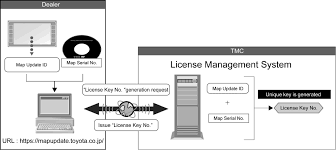 Tidak kira yang original, pirate, ataupun curi. Https Www Toyota Tech Eu Aimuploads 43fc7d00 0bfb 4c21 8e55 0d4e4d6b8e48 Toyota Hdd Navi Map Update Aim 002 769 0 Pz445 Hd332 0d Pdf