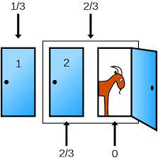 Suppose you're on a game show and you're given the choice of three doors. Rip Monty Hall Explaining The Monty Hall Problem