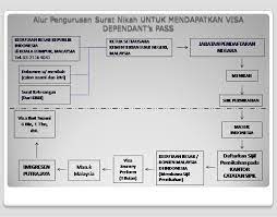 3 tips persiapan menikah hemat biaya. Prosedur Pernikahan Di Indonesia
