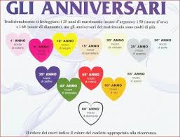Pin Di Irma Araujo Su Anniversario Di Matrimonio Anniversario Di Matrimonio Auguri Di Buon Anniversario Di Matrimonio Anniversari